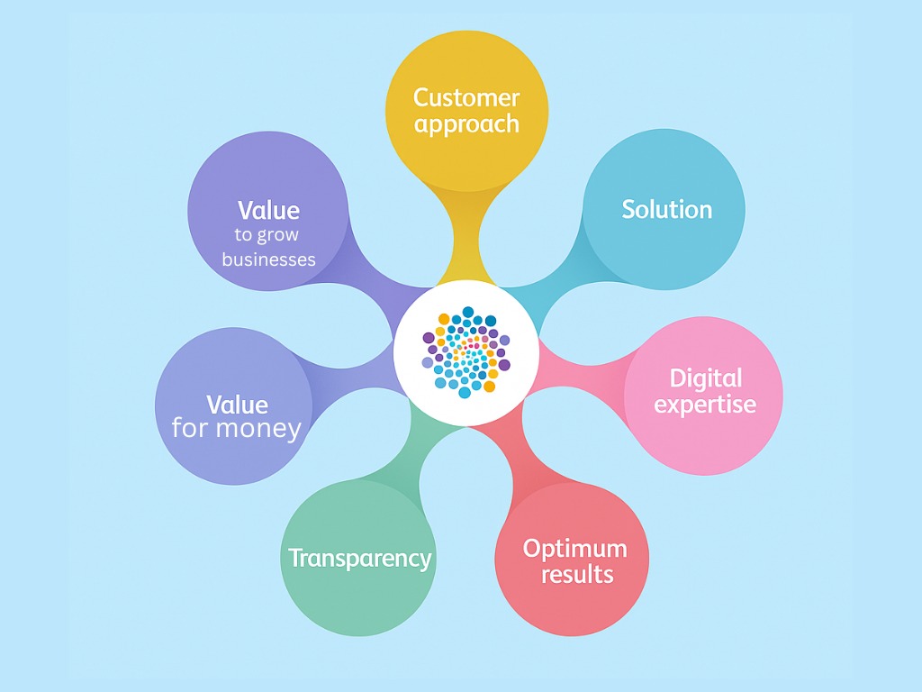 Core values and ethical standards defining the reliable technical partnership at Webit Outsourcing
