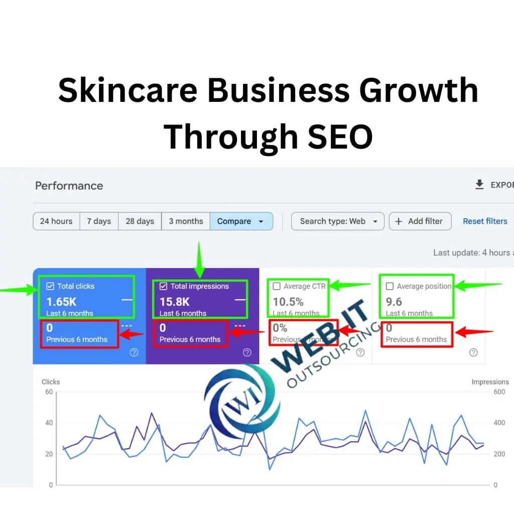 Responsive WordPress and Shopify development across all device sizes.