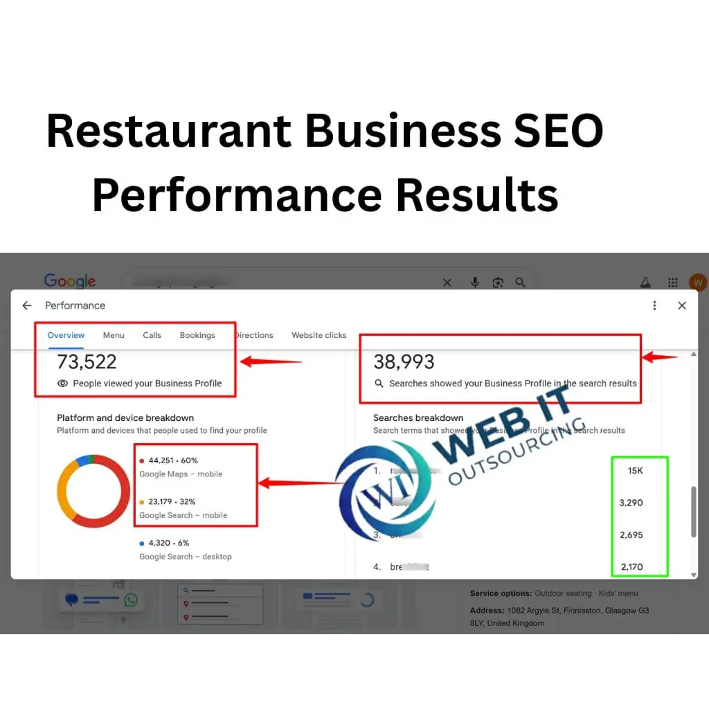 Custom high-performance website design and development by Webit Outsourcing.